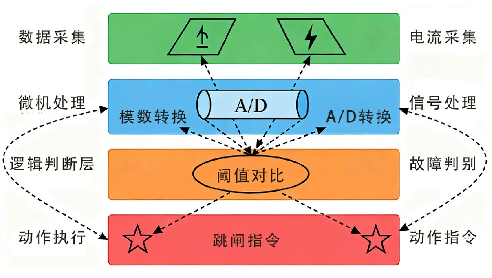微机保护装置的工作原理_画板 1.jpg