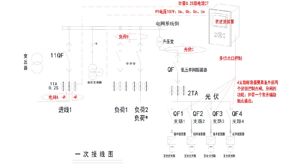 防逆流装置除了防逆流，还有哪些辅助保护功能？
