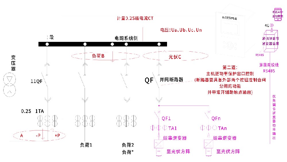 单相光伏系统和三相光伏系统，安装的防逆流装置有区别吗？选错了会影响保护效果吗？