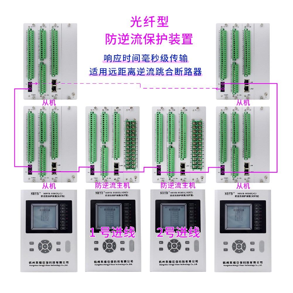 9580X/JG9ZJ 光纤型防逆流保护装置