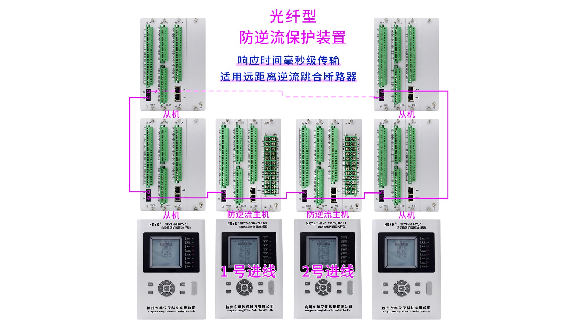 光纤型防逆流保护装置.jpg