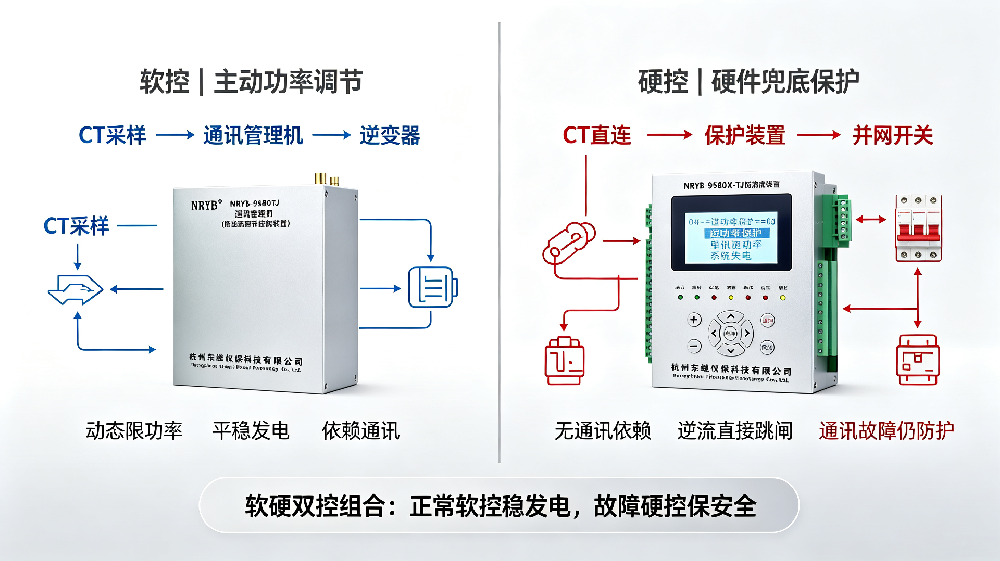 工商业光伏并网柜，为何要配备软硬双系统防护